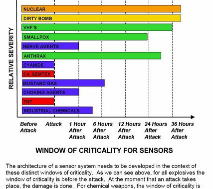 War On Terror Fun Bar Graph